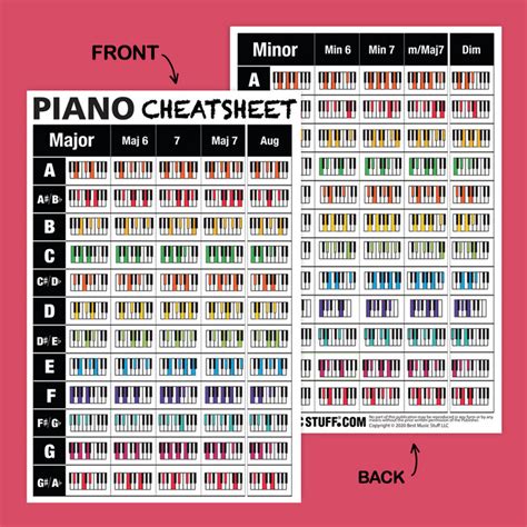 The Ultimate Piano Reference Poster Piano Chords Cheatsheet — Best