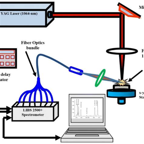 Schematic Diagram Of Experimental Setup For Measuring Hardness Download Scientific Diagram