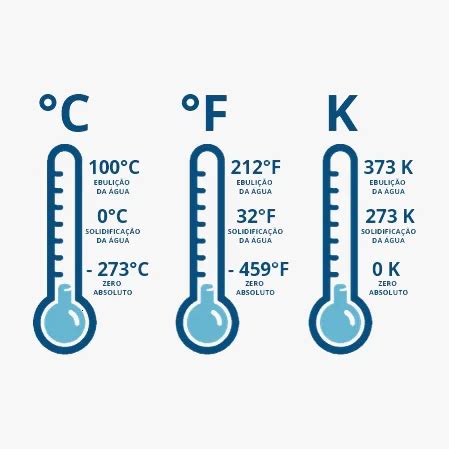Zero Absoluto Em Fahrenheit