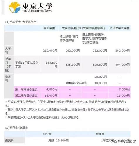 赴日留學費用一年需要多少？ 每日頭條