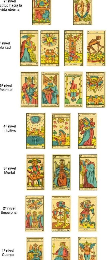 Significado De Las Cartas Del Tarot - Tu Significado