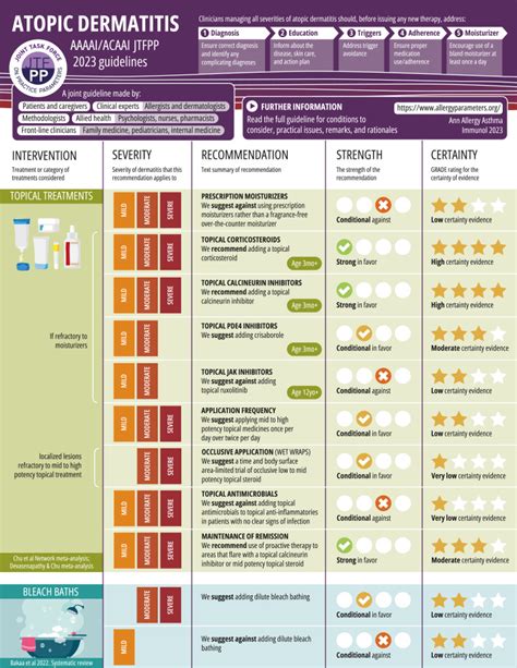 Atopic Dermatitis Eczema Guidelines 2023 American Academy Of Allergy Asthma And Immunology