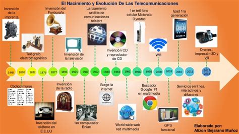 Linea Del Tiempo Sobre Las Telecomunicaciones Timeline Timetoast Images And Photos Finder