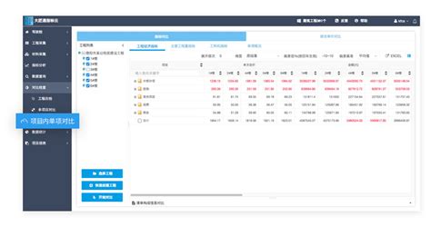 指标云 工程造价指标软件 造价预算管理 造价质量控制 大匠通科技官网