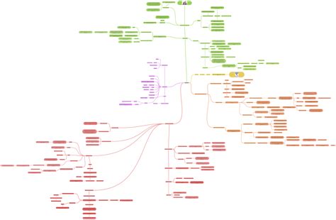 Adultez Media Coggle Diagram