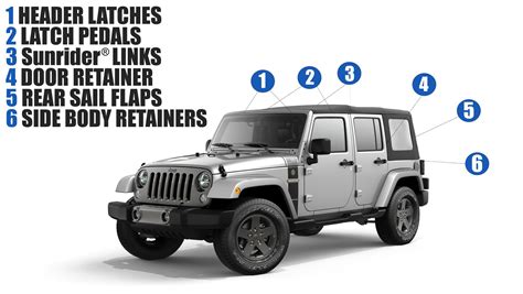 Remove The Soft Top On Jeep Wrangler Faqs Safford Of Fredericksburg