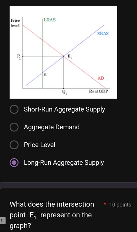 Short Run And Long Run Aggregate Supply Affects Your Savings - RYZE Superfoods