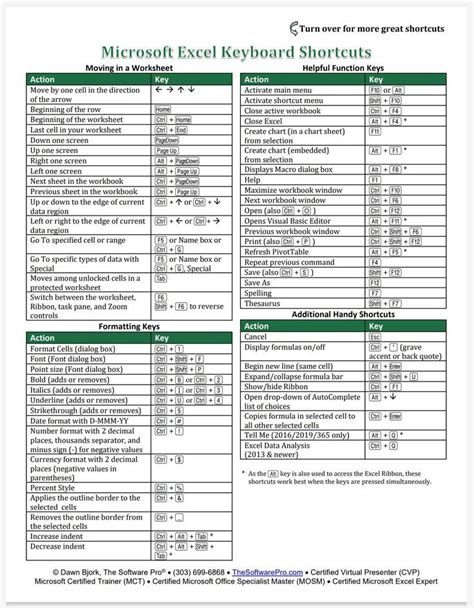 Ms Excel Shortcut Keys Pdf Download 2021 Ebooks And Tips Free In 2022 Excel Shortcuts