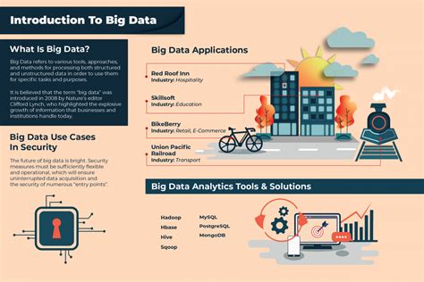 Intro To Big Data A Tech Revolution In The Making