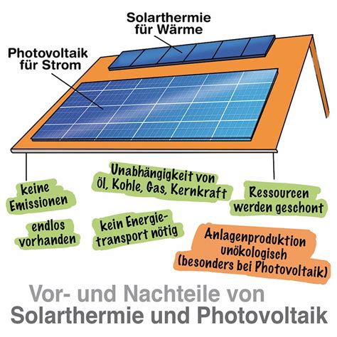 Photovoltaik Grundlagen Technik Vorteile Nachteile Solaranlagen