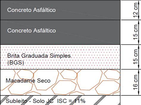 SciELO Brasil Estudo da Fadiga e da Deformação Permanente de