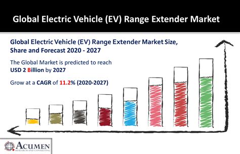 Electric Vehicle Ev Range Extender Market Size To Worth Around Usd