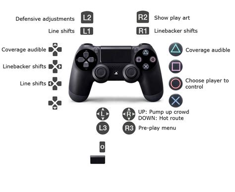 Game controls and button layout for Madden NFL 15 on PS4 Pre-play ...