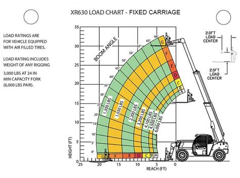 Boom Loader Lifting Capacity At Shirley Patino Blog