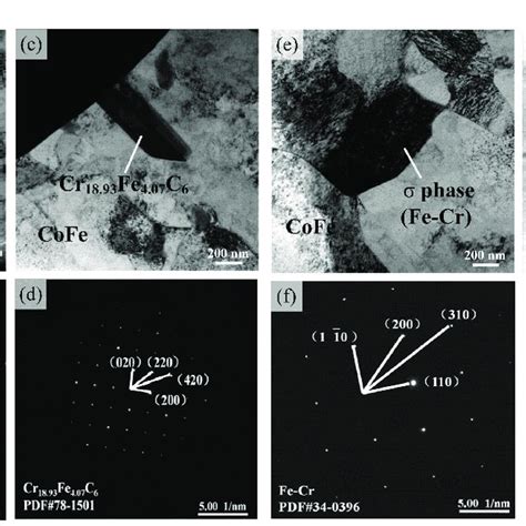 Pdf Microstructure Evolution And Failure Behavior Of Stellite