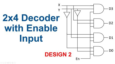 Lesson 21 2x4 Decoder Using With Select When Statement In VHDL