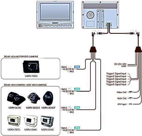 Zone Defense Backup Camera Wiring Diagram Art Drop