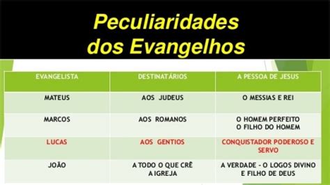 Como Jesus é Apresentado Nos Quatro Evangelhos Ou Seja Quem é Jesus Na