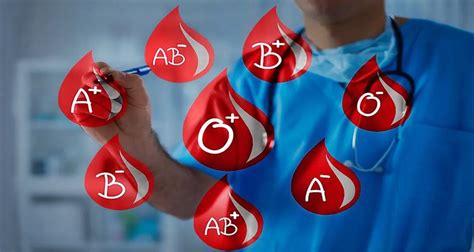 Blood Type Chart Different Blood Types