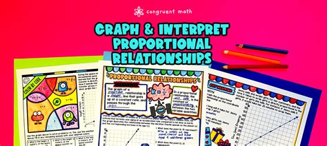 Graphing And Interpreting Graphs Of Proportional Relationships Lesson Plan Congruent Math