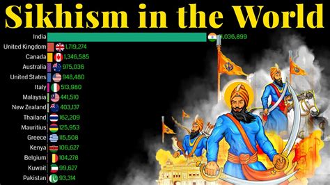 Sikhism Population In World 2024 Trude Gertrude