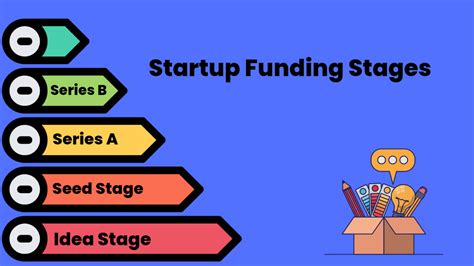 Explained Funding Stages In The Life Of A Startup