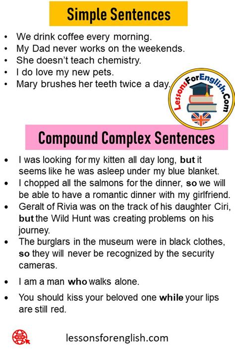 Compound Complex Sentence