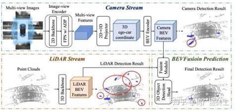 3d目标检测（bevfusion） 知乎