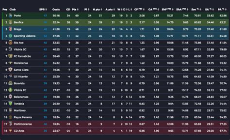 Portugal Primeira Liga Table And Fixtures | Brokeasshome.com