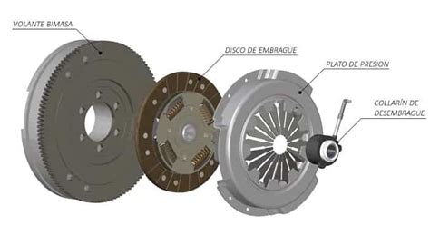 Las 5 Fallas Comunes Del Embrague Wikimotores
