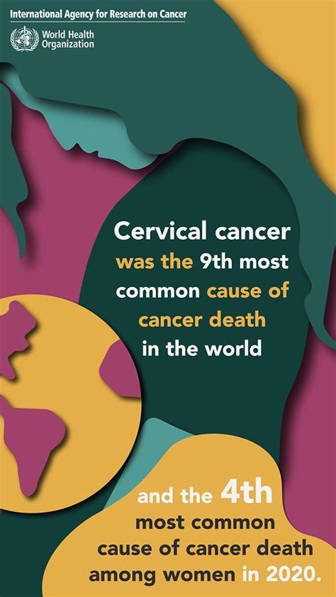 Cervical Cancer Awareness Month 2021 On Behance