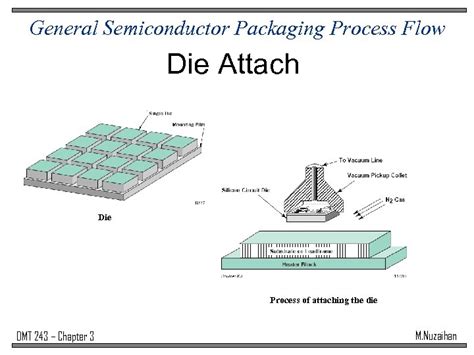 Semiconductor Backend Process