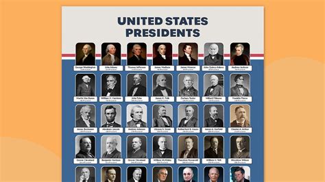 U.S. Presidents Chart for 2025 (Free Printable Poster and Handout)