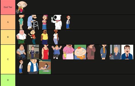 Tier List:Family Guy Character : familyguy