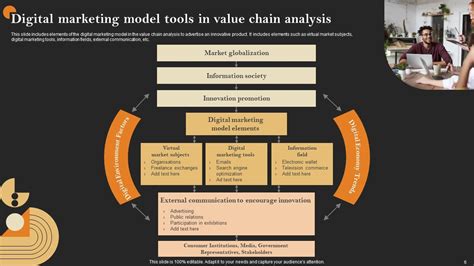 Marketing Value Chain Powerpoint Ppt Template Bundles Ppt Slide