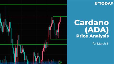 Cardano (ADA) Price Prediction for March 8