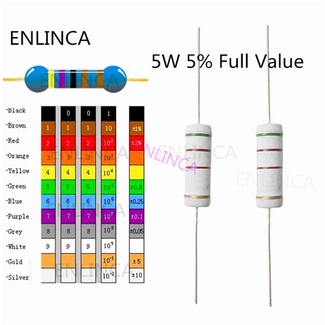 300 ohm resistor color code - acetowholesale