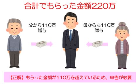 贈与税は年間110万まで非課税！贈与税の基礎知識【2024年最新版】 円満相続税理士法人 相続税申告専門の税理士法人