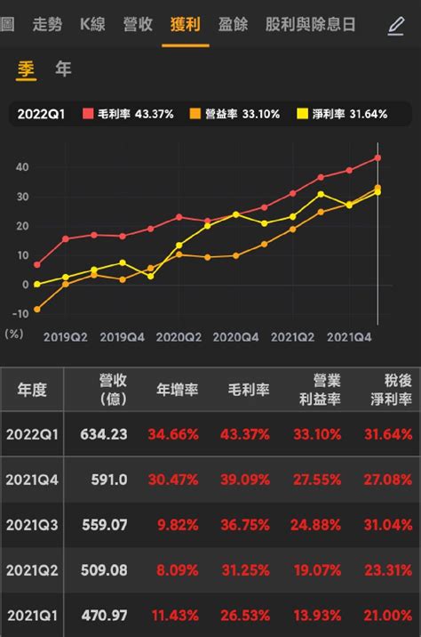 聯電月營收連續創新高 股價卻腰斬 關鍵因素在「這個」數據？ Nstock 名師專欄文章