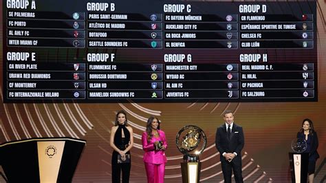 Football, FIFA Club World Cup 2025: All groups, format, schedule and ...