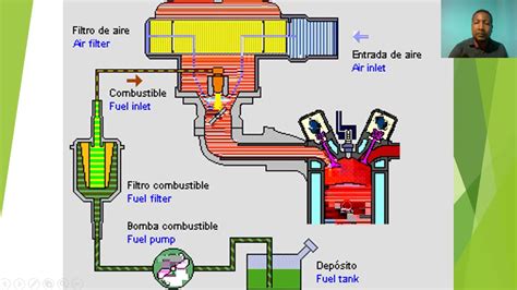 Diagrama Sistema De Inyeccion Electronica