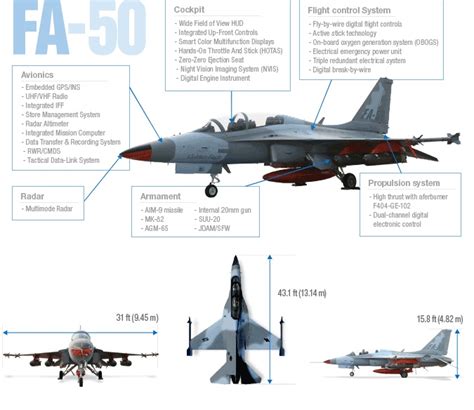 Kai Fa Fighting Eagle Light Combat Aircraft Militaryleak