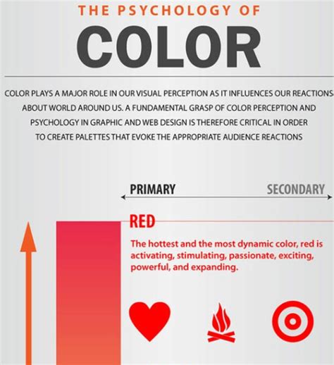 The Psychology of Color - Integrated Marketing | Detroit, Troy, Southfield MI