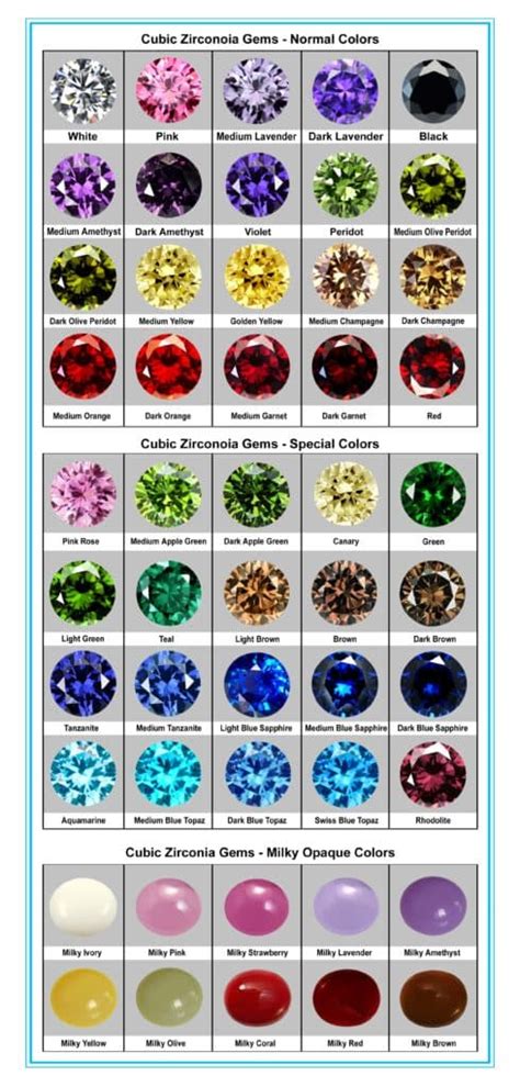 Various of Gems Color Chart including moissanite color chart, Cubic ...