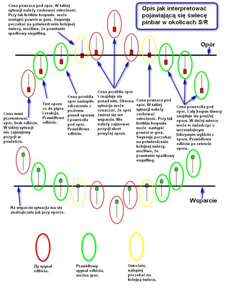 Your Ultimate Guide To Trading With Heikin Ashi Candles Artofit