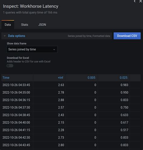 Prometheus How To Understand Gitlab Latency Metric Stack Overflow