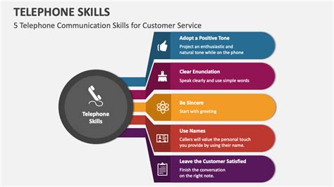 Telephone Skills PowerPoint Presentation Slides - PPT Template