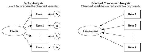 Conceptual Distinction Between Factor Analysis And Principal Component