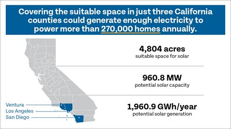 Solar power alongside California’s highways