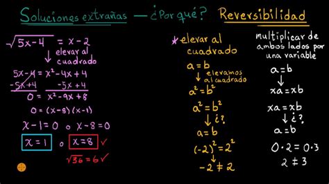 ¿por Qué Obtenemos Soluciones Extrañas Khan Academy En Español Youtube